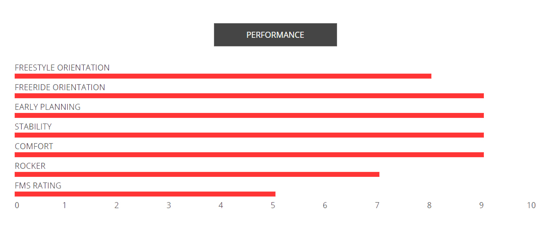 ../subproducts/perfomance DIAMOND D 2015.jpg